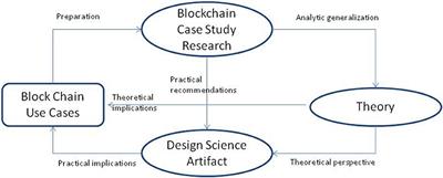 Toward More Rigorous Blockchain Research: Recommendations for Writing Blockchain Case Studies